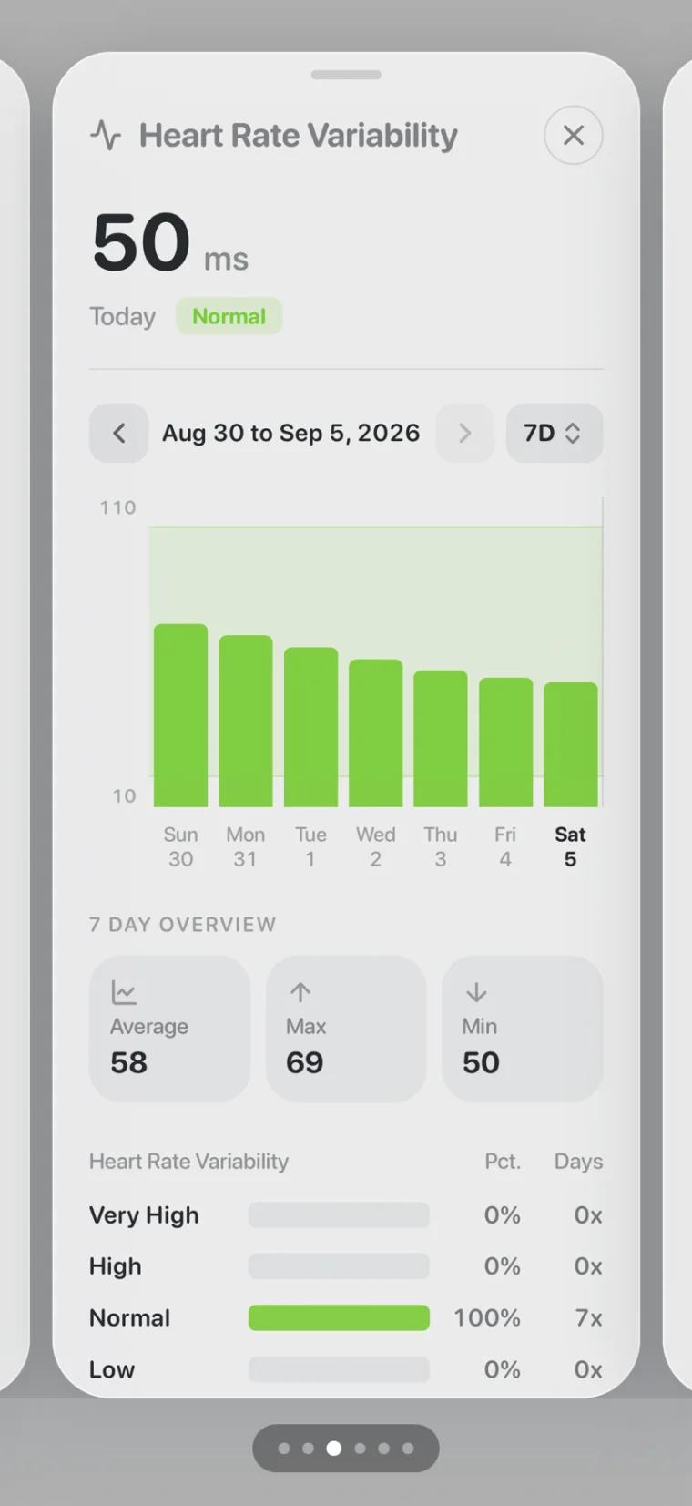 Sixteen heart rate variability screen showing 50 ms today, a seven day bar chart and average, max and min
