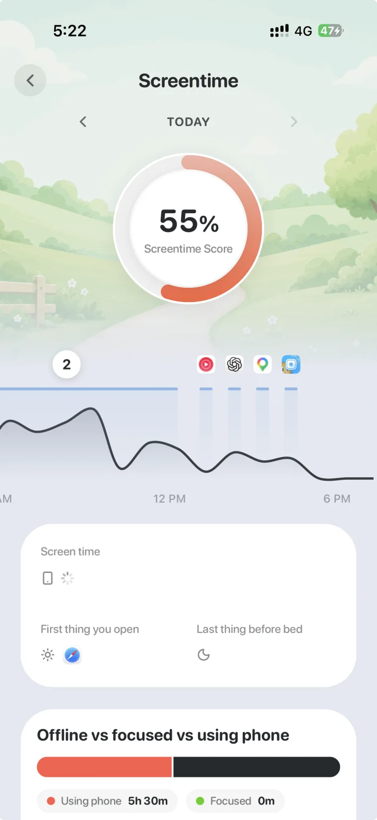 Sixteen screen time page showing a 55% screentime score, a day curve of phone use, first thing you open and last thing before bed