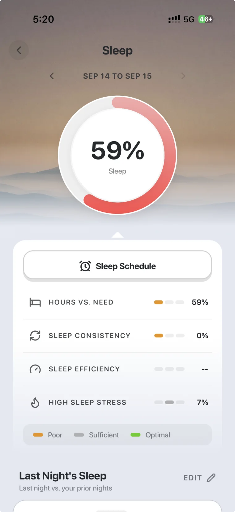 Sixteen sleep screen showing a 59% sleep score with hours versus need, consistency, efficiency and sleep stress rows